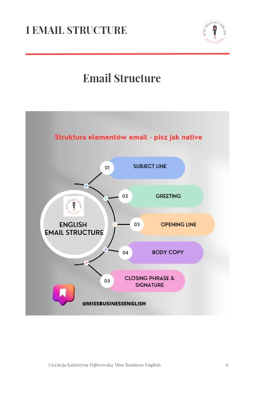 struktura emaila biznesowego